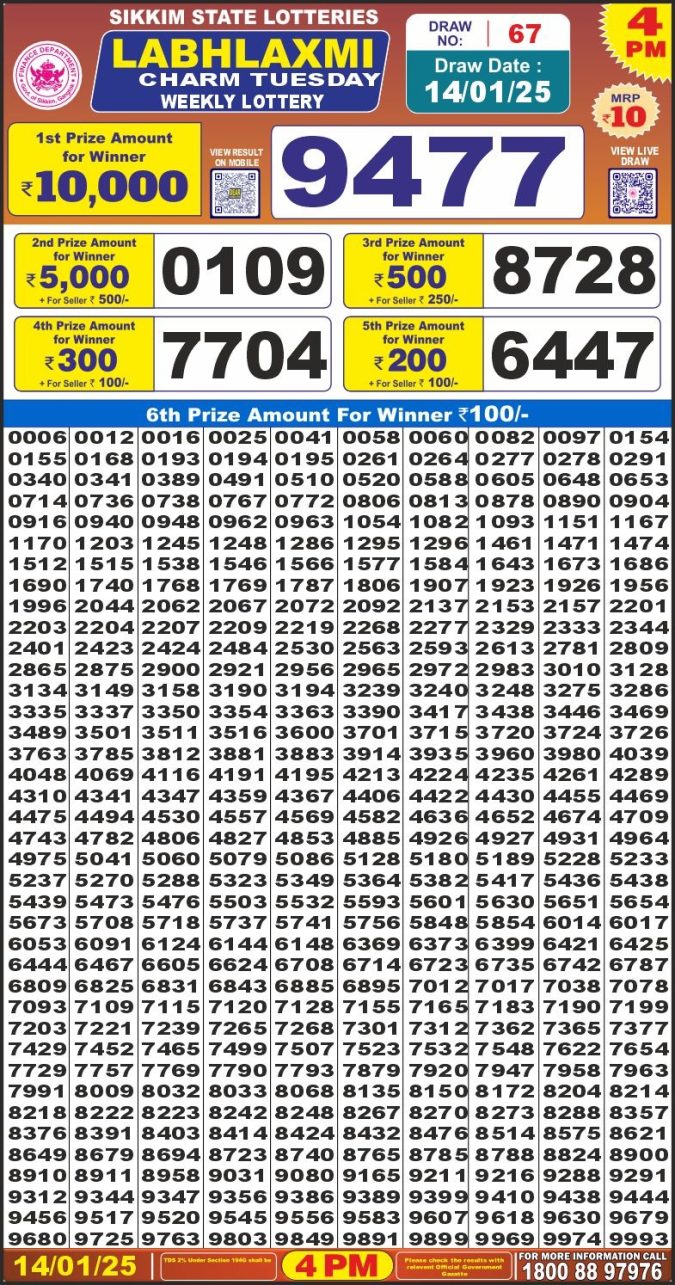 Lottery Sambad Today Result - 1 PM 6 PM 8 PM Results