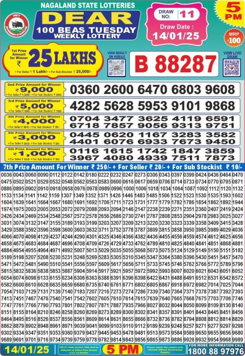 Lottery Sambad Today 2024