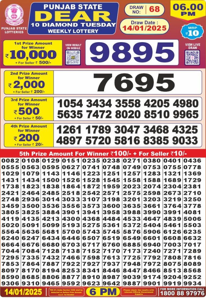 Lottery Sambad Today Result - 1 PM 6 PM 8 PM Results