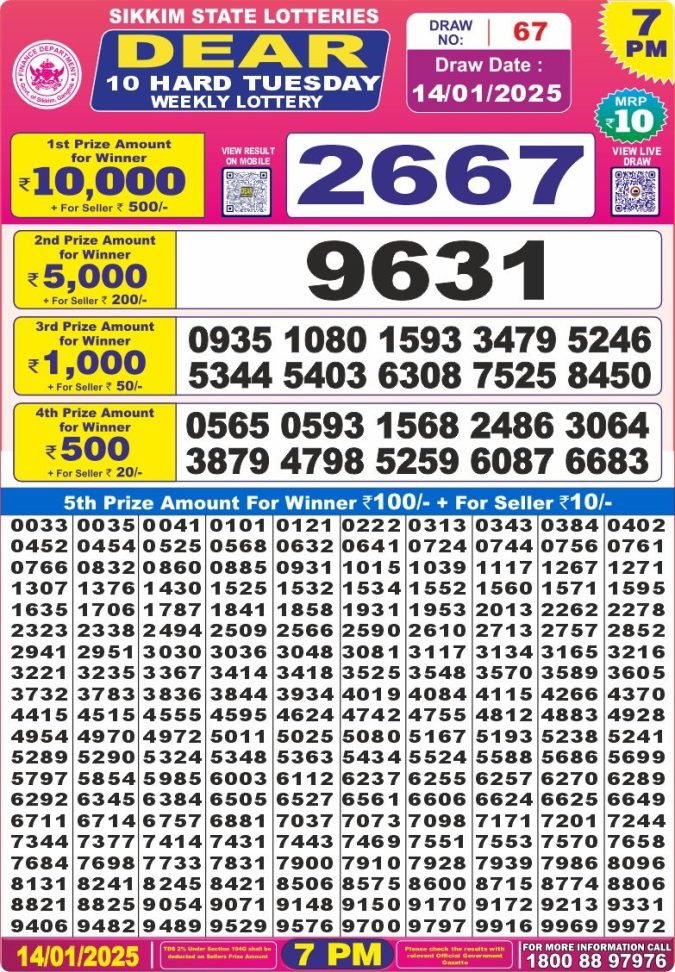 Lottery Sambad Today Result - 1 PM 6 PM 8 PM Results