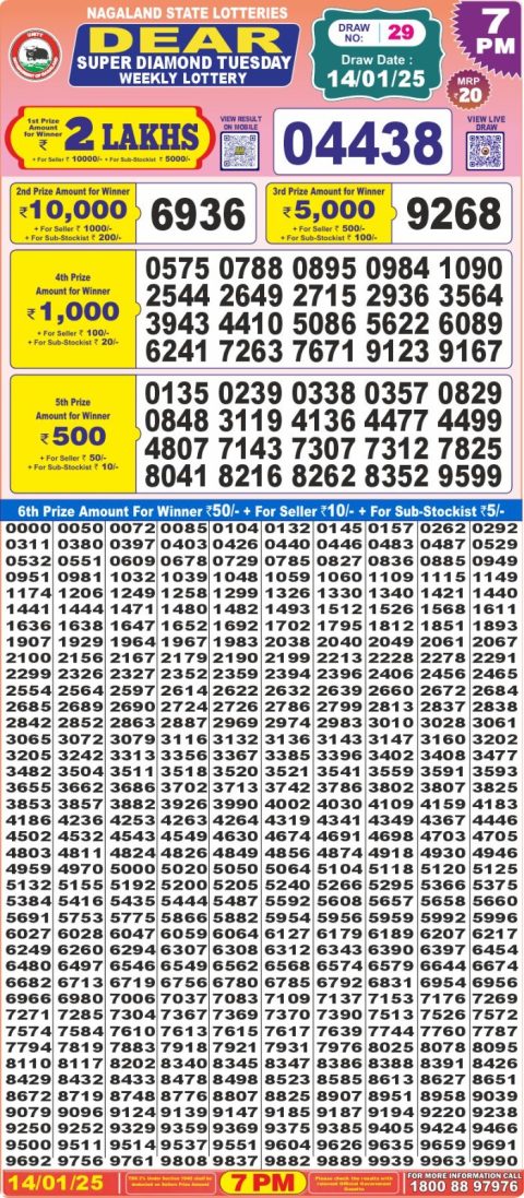Lottery Sambad Today 2024