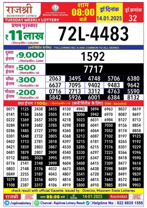 Lottery Sambad Today 2024