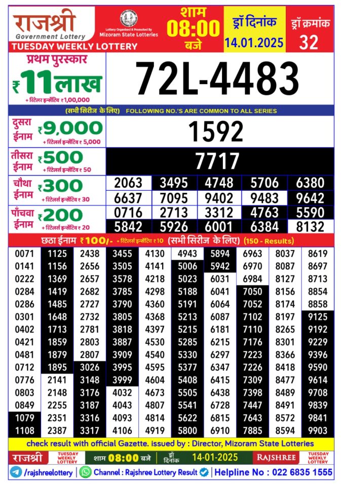 Lottery Sambad Today Result - 1 PM 6 PM 8 PM Results