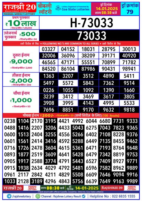 Lottery Sambad Today 2024