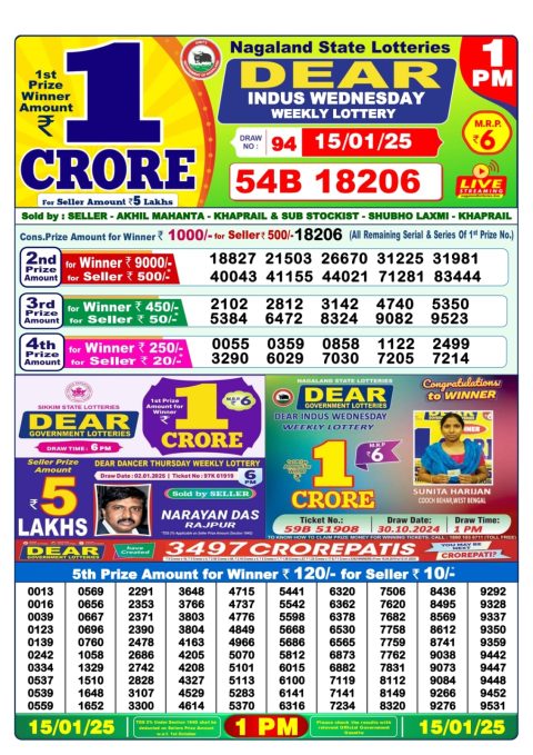 Lottery Sambad Today 2024