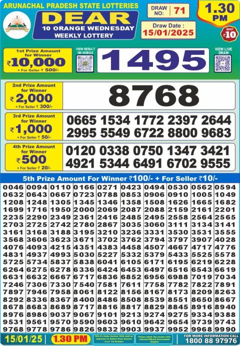 Lottery Sambad Today 2024