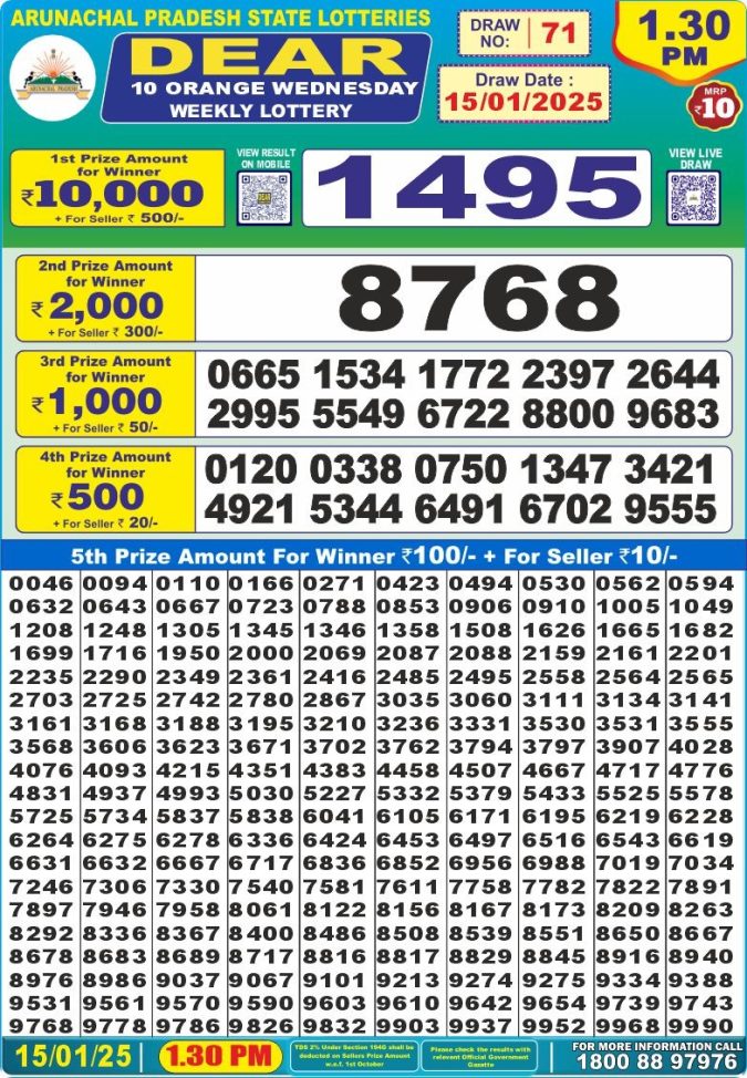 Lottery Sambad Today Result - 1 PM 6 PM 8 PM Results