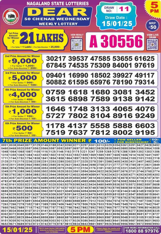 Lottery Sambad Today Result - 1 PM 6 PM 8 PM Results
