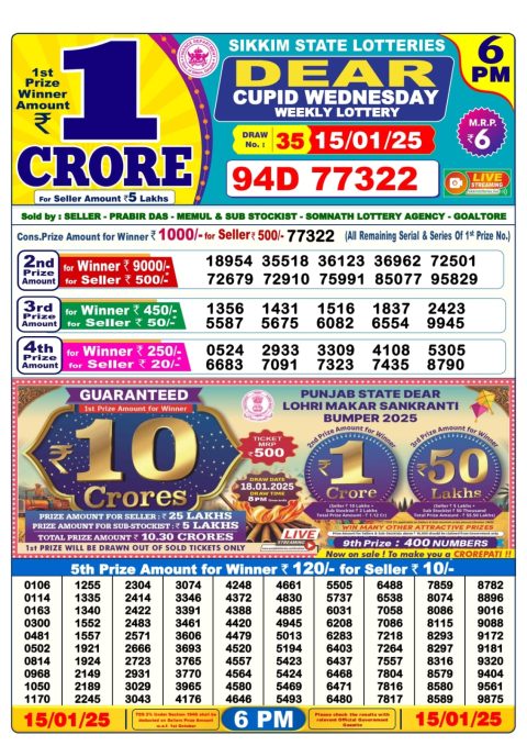 Lottery Sambad Today 2024