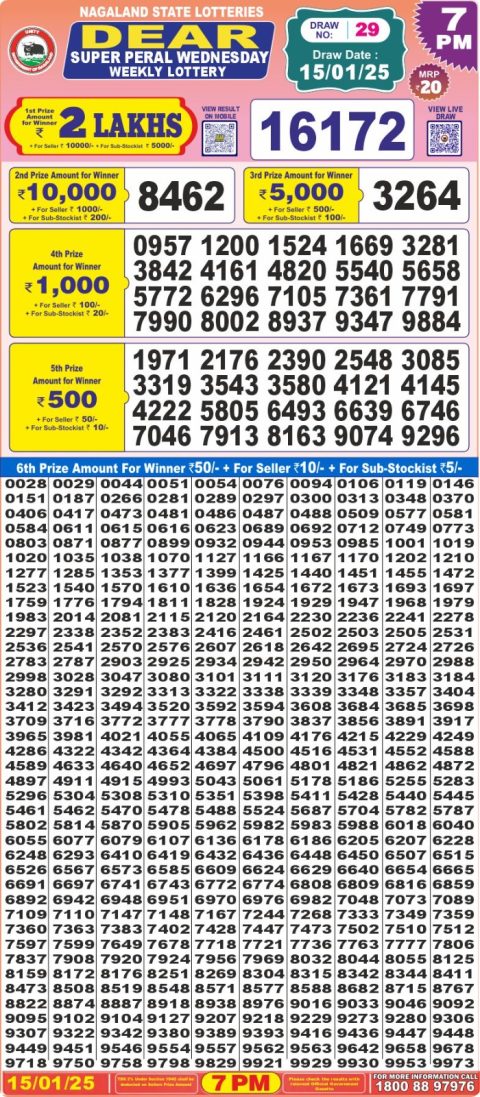Lottery Sambad Today 2024