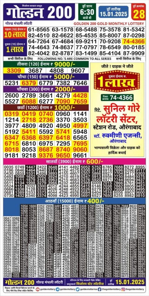 Lottery Sambad Today 2024
