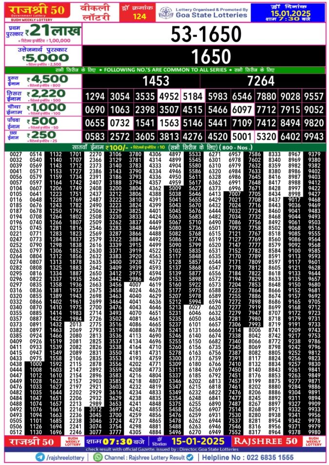 Lottery Sambad Today Result - 1 PM 6 PM 8 PM Results