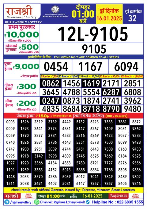 Lottery Sambad Today 2024