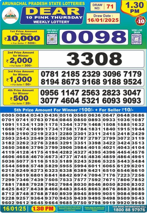 Lottery Sambad Today 2024