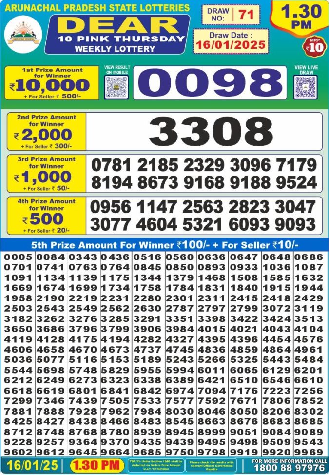 Lottery Sambad Today Result - 1 PM 6 PM 8 PM Results