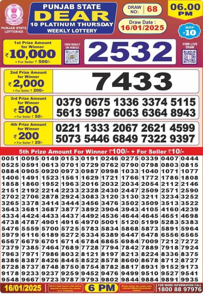Lottery Sambad Today Result - 1 PM 6 PM 8 PM Results