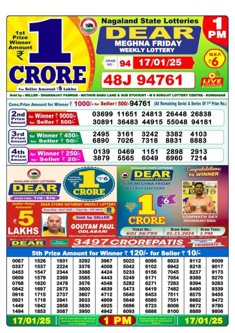 Lottery Sambad Today 2024