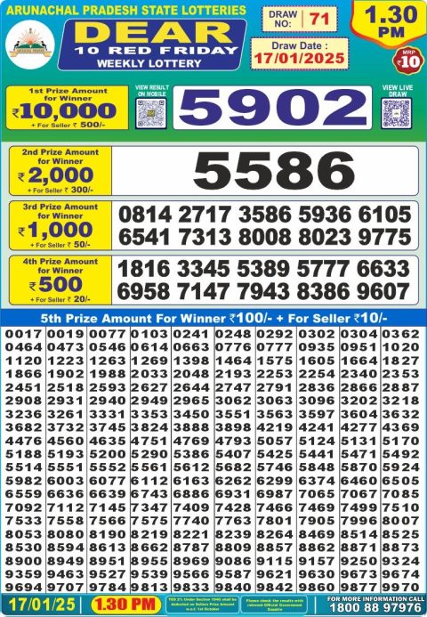 Lottery Sambad Today 2024