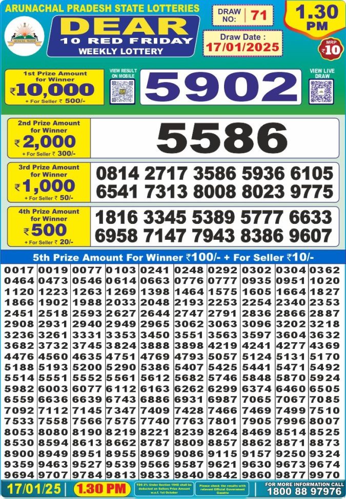 Lottery Sambad Today Result - 1 PM 6 PM 8 PM Results