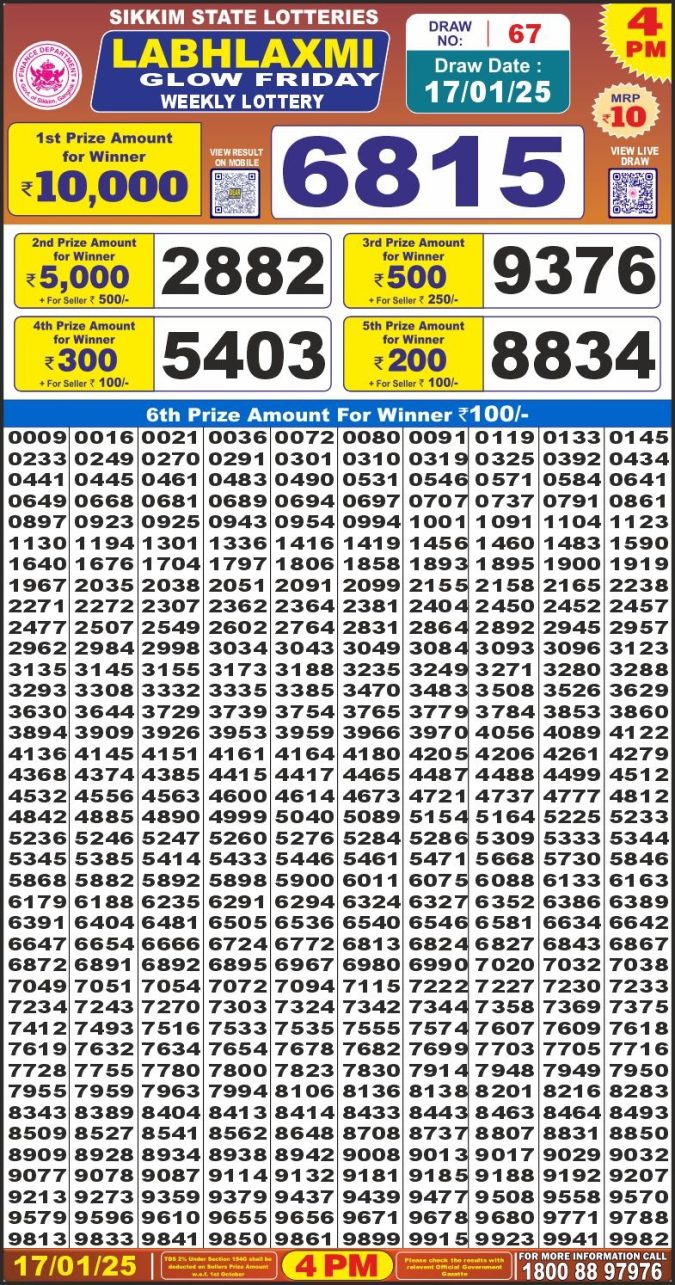 Lottery Sambad Today Result - 1 PM 6 PM 8 PM Results