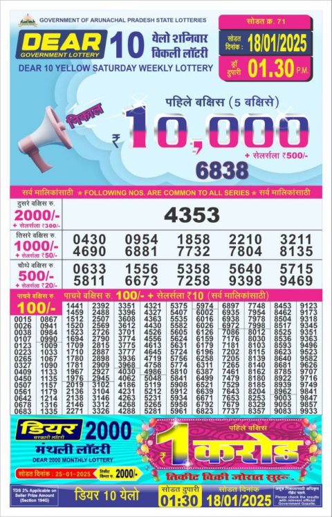 Lottery Sambad Today 2024