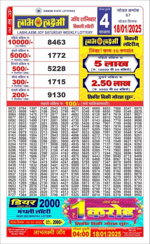 Lottery Sambad Today 2024