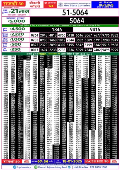 Lottery Sambad Today 2024