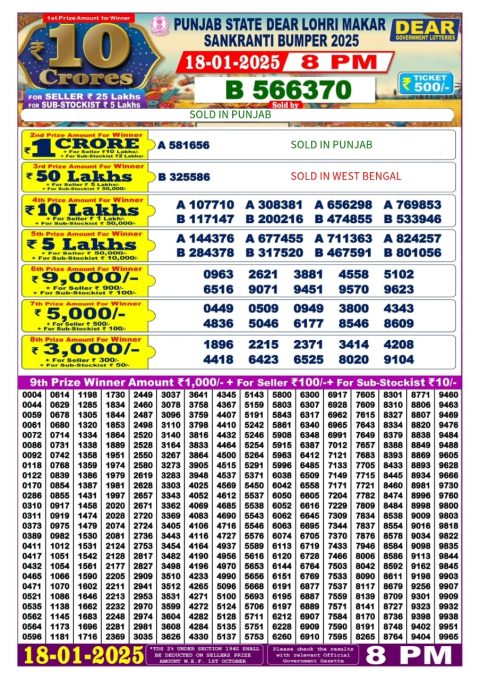 Lottery Sambad Today 2024