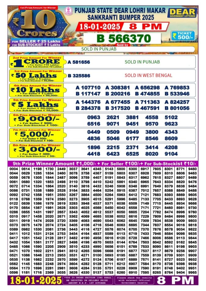 Lottery Sambad Today Result - 1 PM 6 PM 8 PM Results