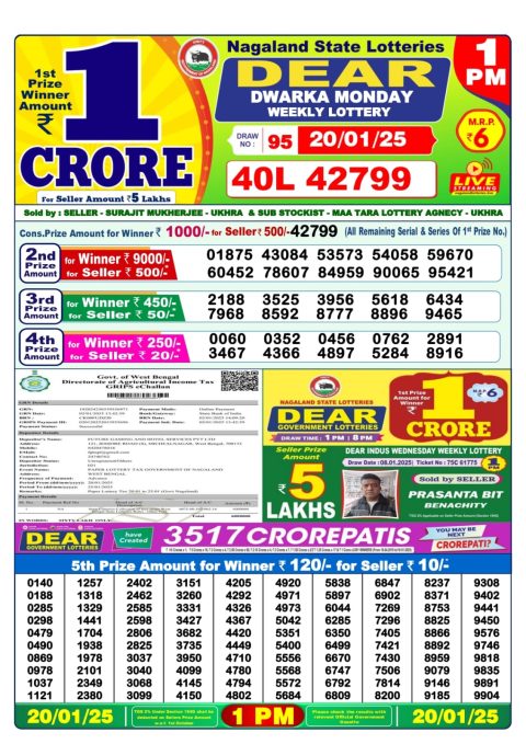 Lottery Sambad Today 2024