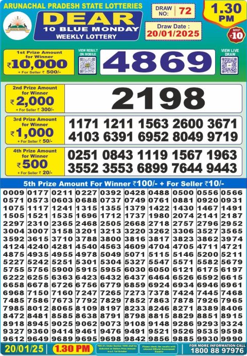 Lottery Sambad Today 2024