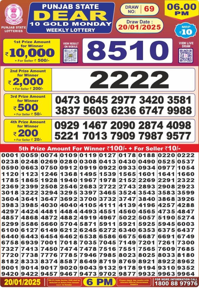 Lottery Sambad Today Result - 1 PM 6 PM 8 PM Results