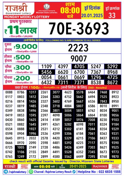 Lottery Sambad Today 2024