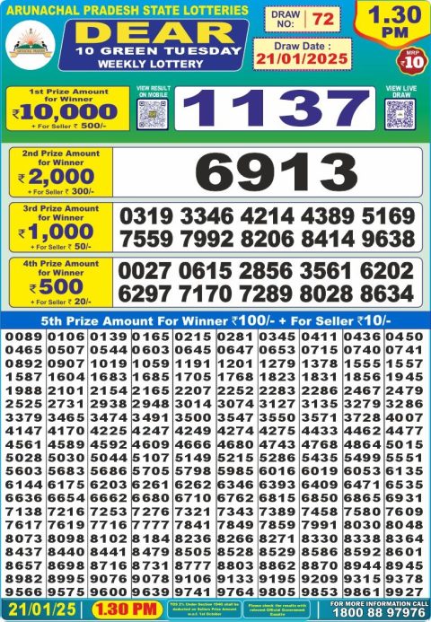 Lottery Sambad Today 2024