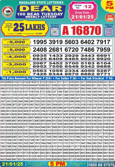 Lottery Sambad Today 2024