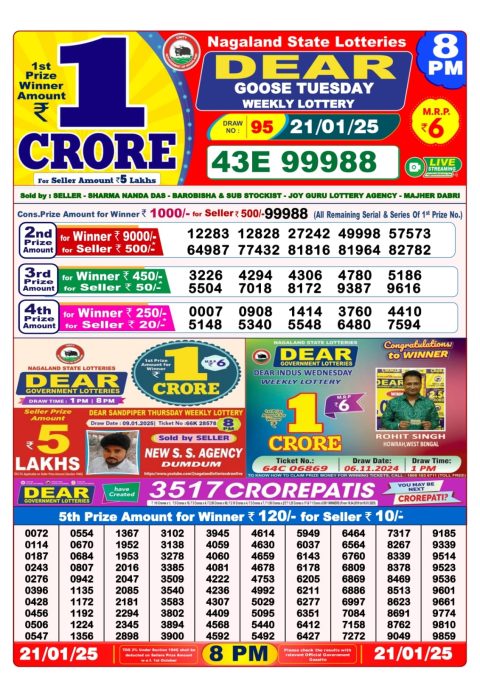 Lottery Sambad Today 2024