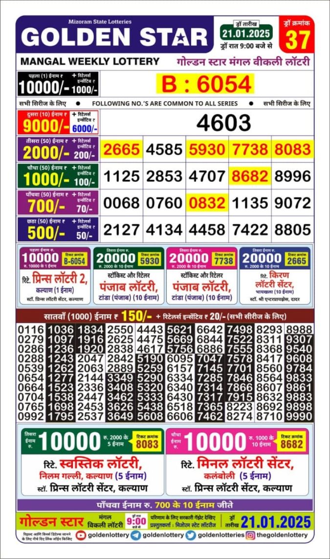 Lottery Sambad Today Result - 1 PM 6 PM 8 PM Results