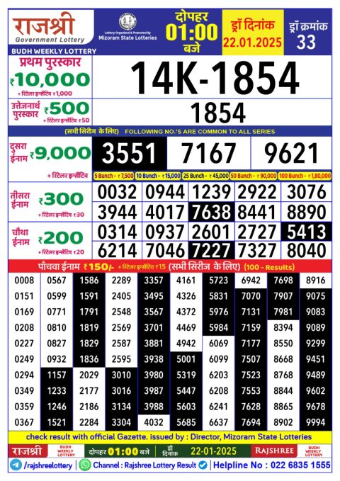 Lottery Sambad Today 2024