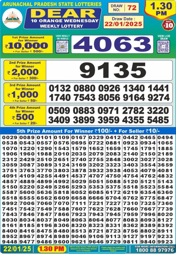 Lottery Sambad Today Result - 1 PM 6 PM 8 PM Results