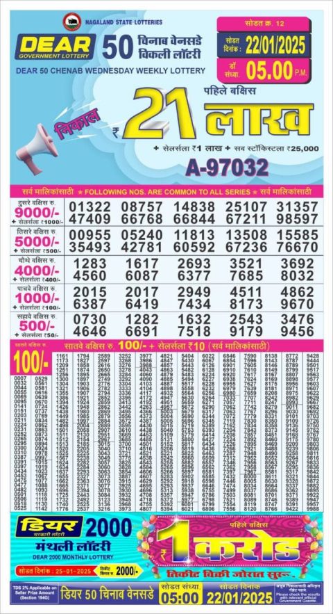 Lottery Sambad Today 2024