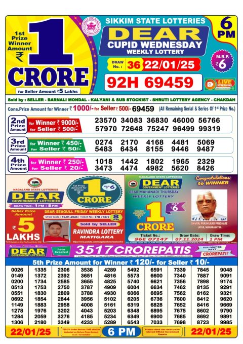 Lottery Sambad Today 2024