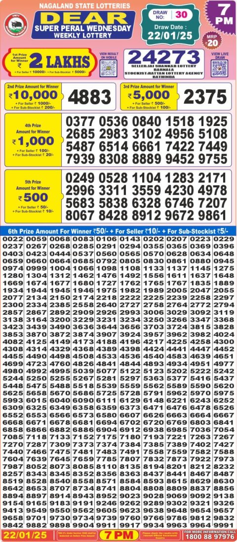 Lottery Sambad Today 2024