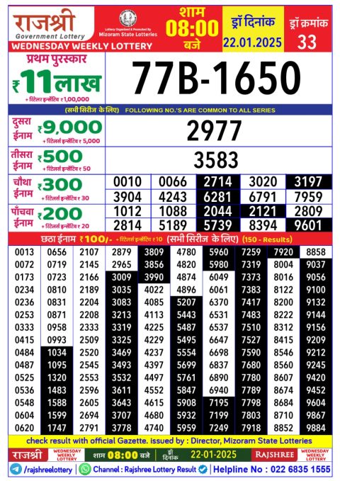 Lottery Sambad Today 2024