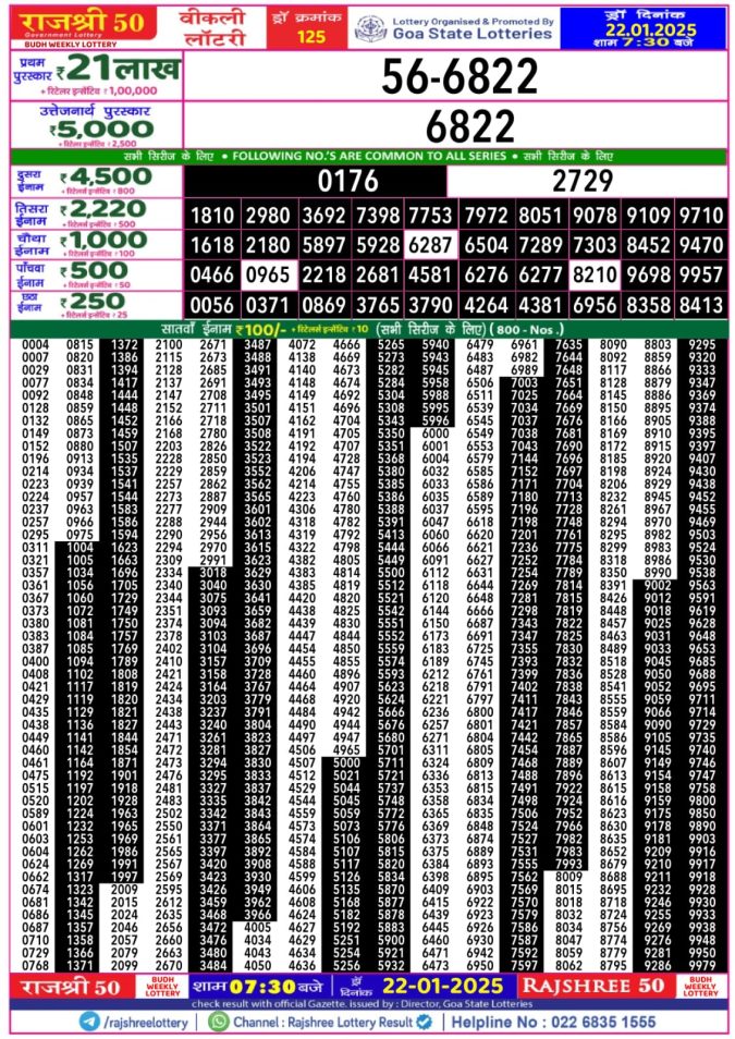 Lottery Sambad Today Result - 1 PM 6 PM 8 PM Results