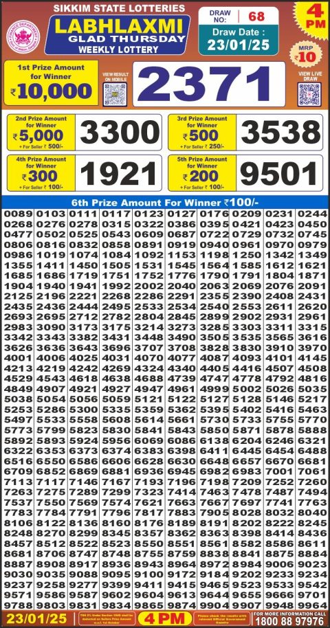 Lottery Sambad Today 2024