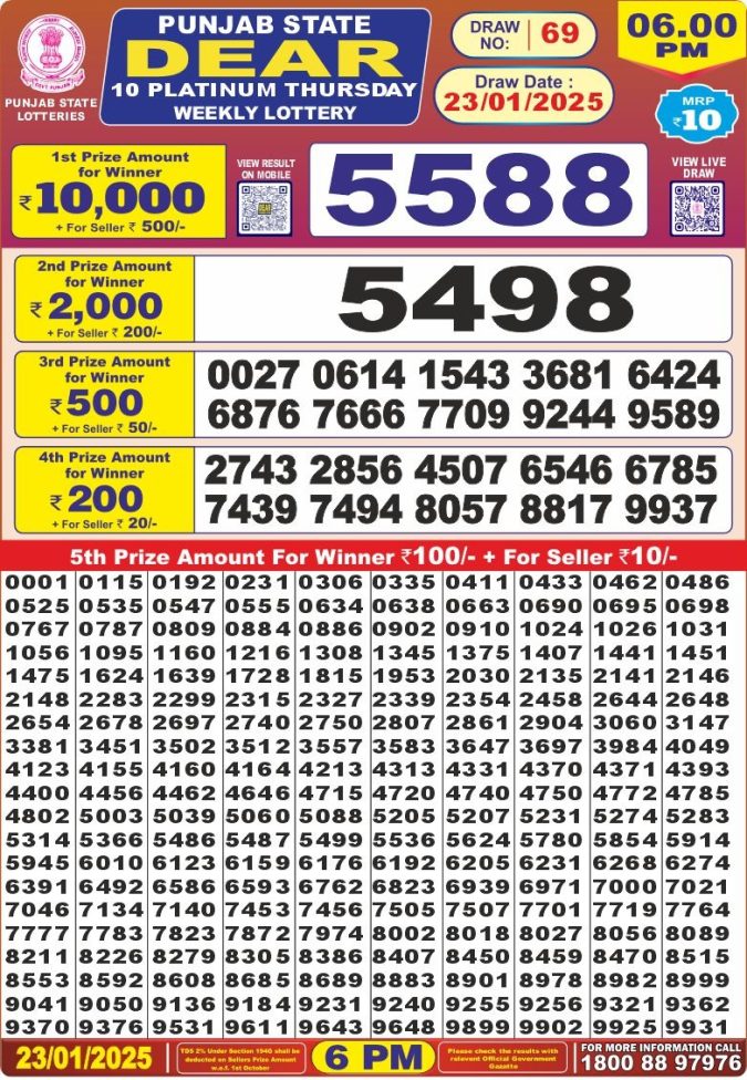 Lottery Sambad Today Result - 1 PM 6 PM 8 PM Results