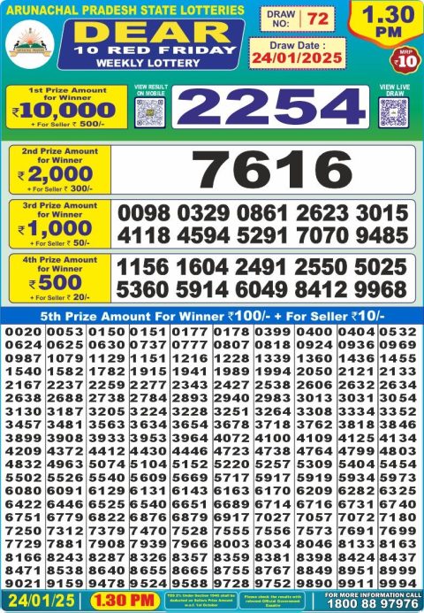 Lottery Sambad Today 2024