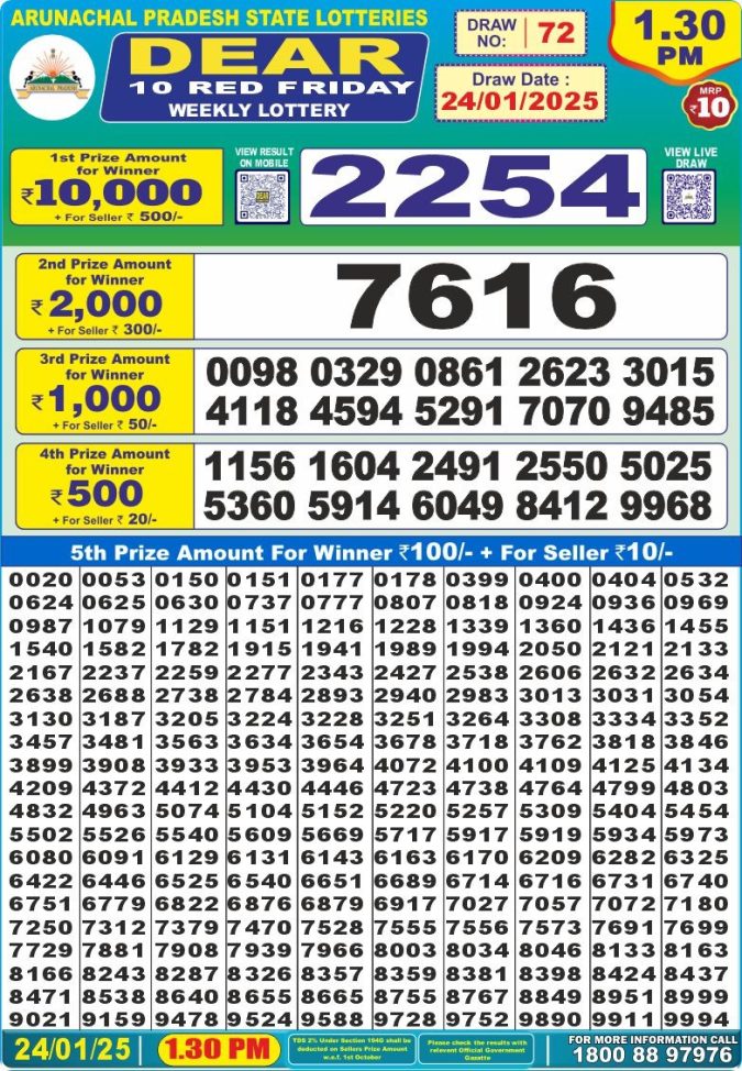 Lottery Sambad Today Result - 1 PM 6 PM 8 PM Results