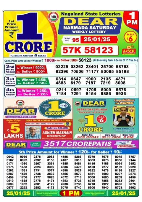 Lottery Sambad Today 2024