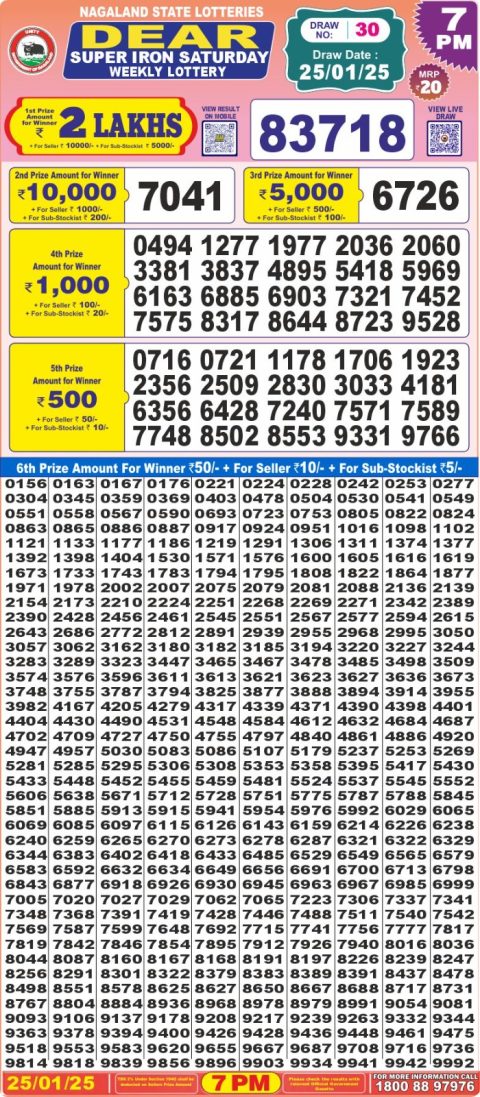 Lottery Sambad Today 2024